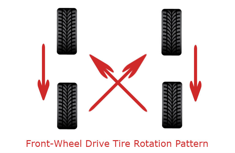 Image of front wheel drive tire rotation pattern drawing