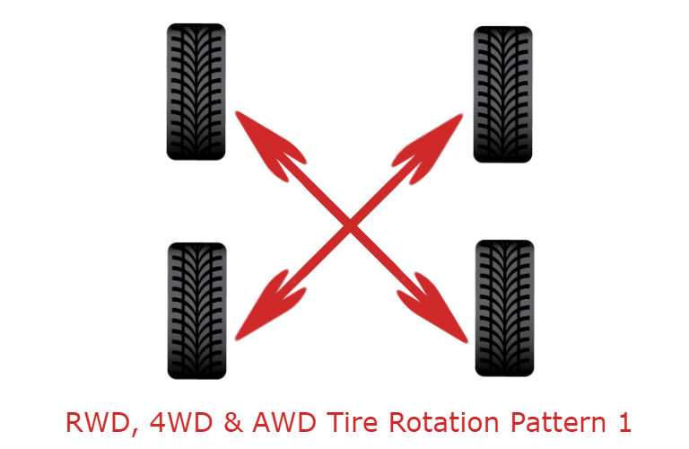 Image of RWD, 4WD and AWD tire rotation pattern