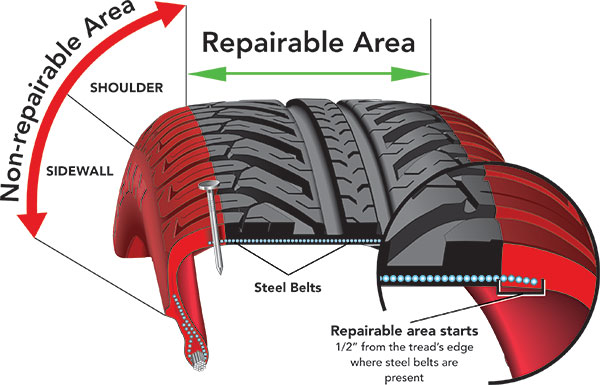 Image of tire patch repair area